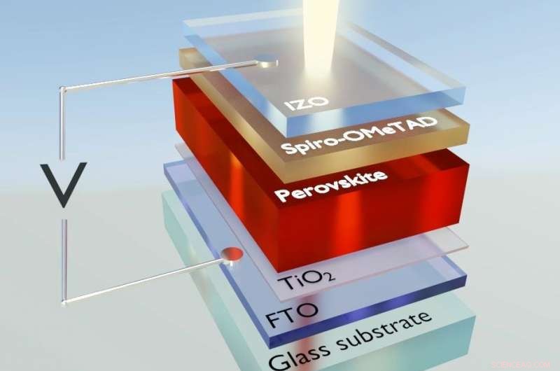 Unlocking High Efficiency: How Perovskite Solar Cells Deliver Superior Performance