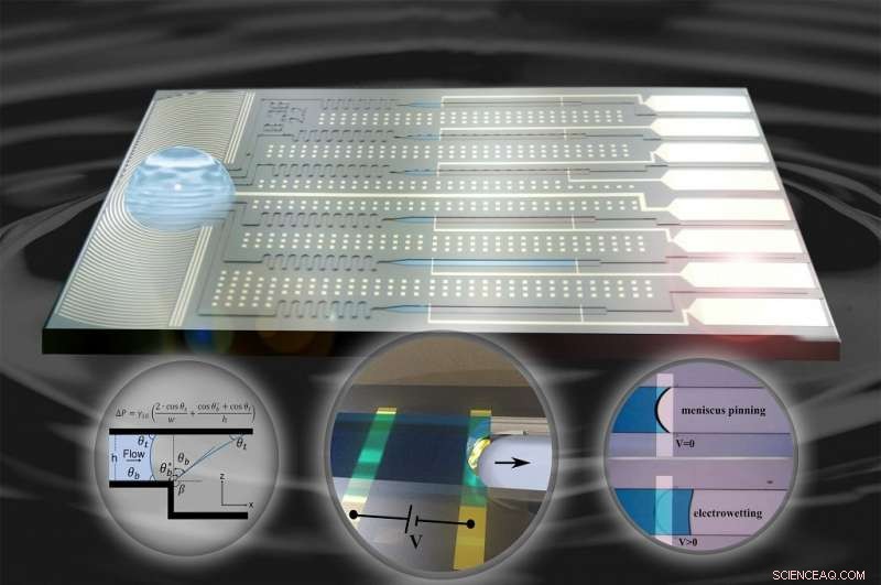 Electrogates Enable Precise Stop‑and‑Go Control in Microfluidic Systems