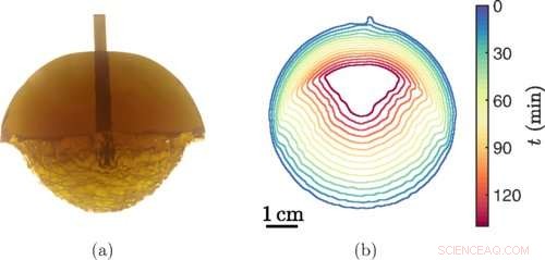 Do Landscapes Retain Their Original Forms? Exploring How Landforms Remember or Forget Their Initial Shape