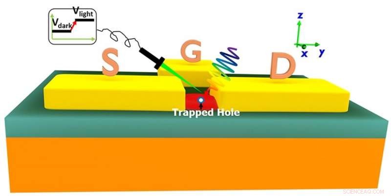 Quantum Dots Accelerate Photon Detection, Enhancing Data Security