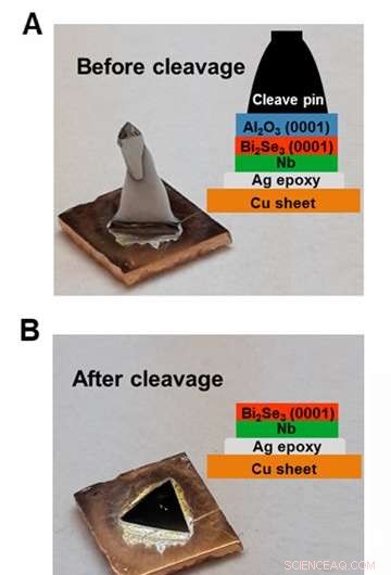Integrating Topology and Superconductivity via Reverse-Order Sample Preparation