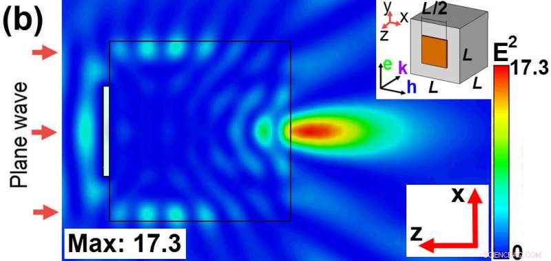 New Technique Enhances Resolution of Advanced Microscopes, Verified by Scientists