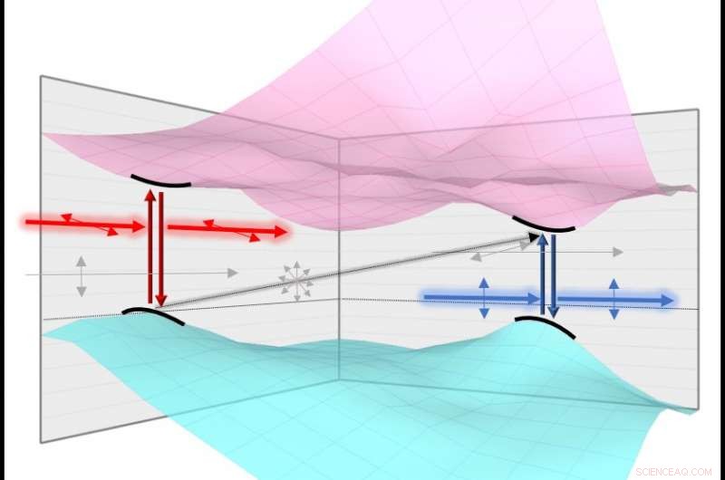 Valleytronics Breakthrough Promises to Extend Moore s Law