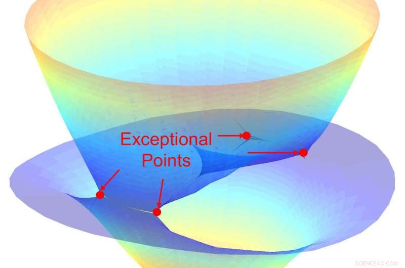 Researchers Achieve Tunable Light‑Matter Coupling in Nanotube Films at Room Temperature