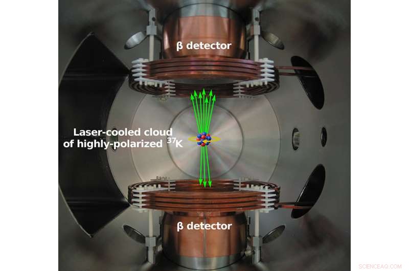 Investigating Nature s Handedness: Cold Atom Experiments Explore Left‑Handed Preference