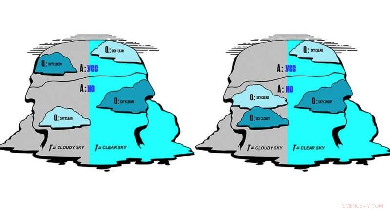 New Proof by David Wolpert Defines the Fundamental Limits of Scientific Knowledge
