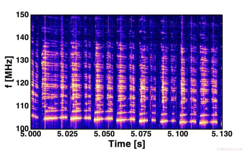 Fusion Research Gains Momentum: Scientists Unlock Secrets of Atmospheric Whistle Waves