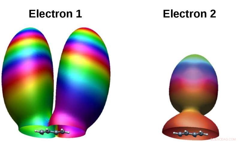 Laser-Induced Electron Recollision Reveals Molecular Orbital Structures