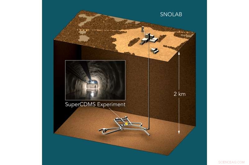 Construction Commences on the World’s Most Sensitive Dark Matter Experiment