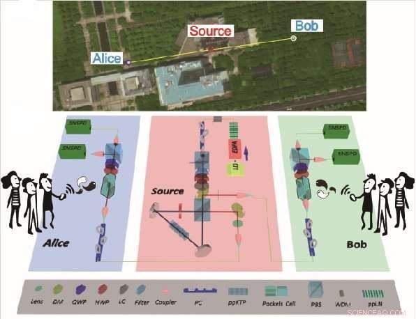 The BIG Bell Test: A Global Quantum Experiment Engages 100,000 Volunteers to Test Einstein s Theory