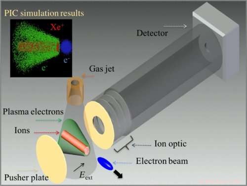 Revolutionary Diagnostic for Extreme Particle Beams Enhances Next‑Gen Accelerators