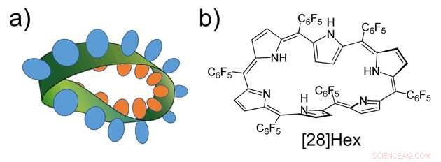 Exploring Möbius Aromaticity in Cyclic Molecules: A Breakthrough Study