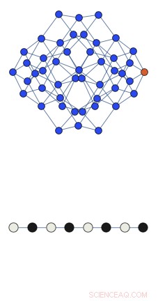 Unlocking Quantum Computing: How Insights into Quantum Chaos Drive Technological Breakthroughs