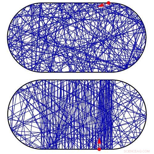 Unlocking Quantum Computing: How Insights into Quantum Chaos Drive Technological Breakthroughs
