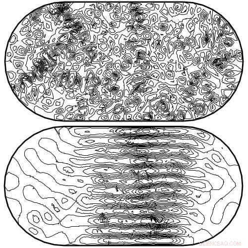Unlocking Quantum Computing: How Insights into Quantum Chaos Drive Technological Breakthroughs