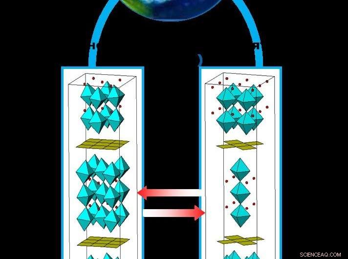 Key Findings on Thermal Expansion and Stability in Layered Ferroelectrics