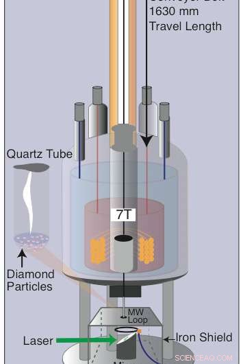 Diamond Spin‑Off Tech Enables Affordable Medical Imaging & Drug Discovery