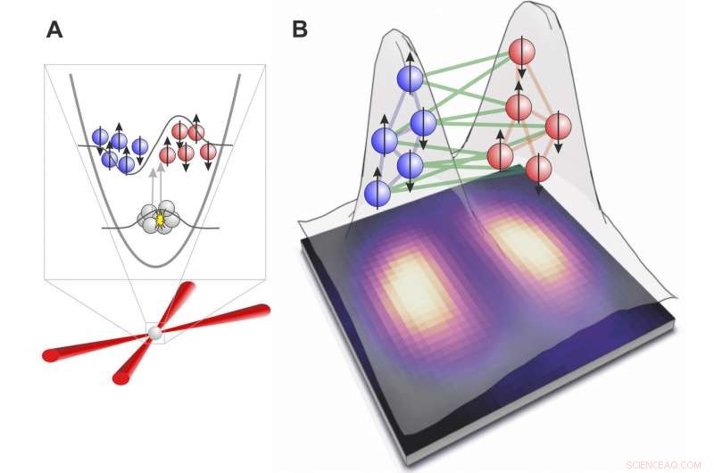 Scientists Achieve Quantum Entanglement Between Separated Ultra-Cold Atomic Clouds