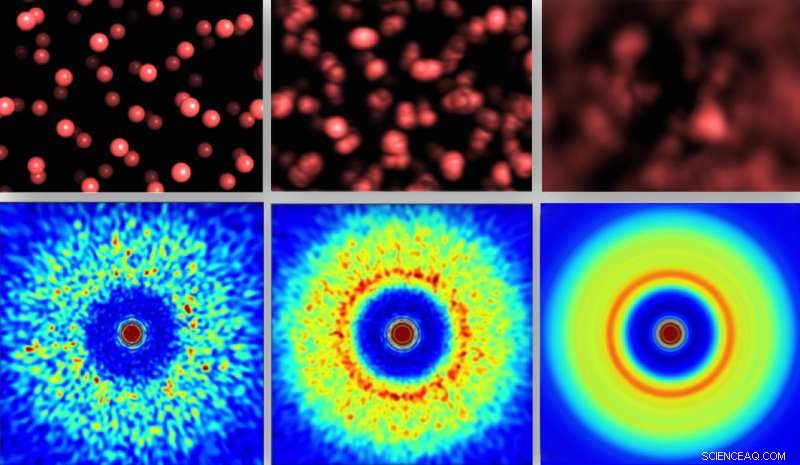 X‑ray Laser Unveils Ultrafast Dynamics of Liquid Water