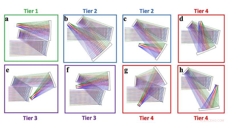Revolutionary Technique Eliminates Guesswork in Freeform Lens Design
