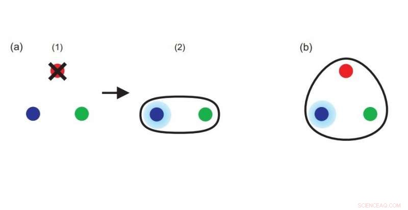 First Experimental Proof of Correlations Exceeding Binary Limits
