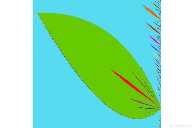 New Model Reveals How Investor Experience Drives Market Volatility