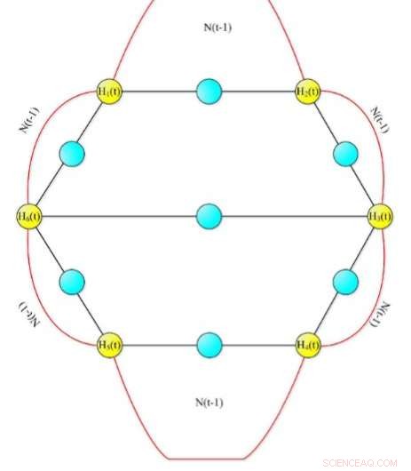 Physicists Quantify Tree-Spanning Rates in Random Networks