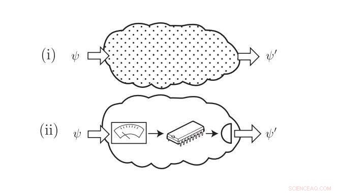 How to Confirm a Quantum Memory is Truly Quantum