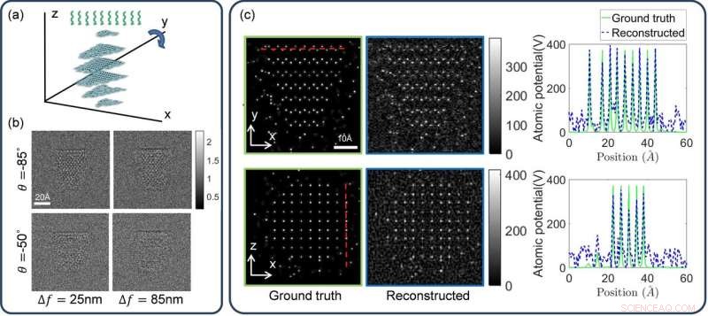 Advanced Electron Tomography Delivers Precise 3‑D Nanoscale Reconstructions