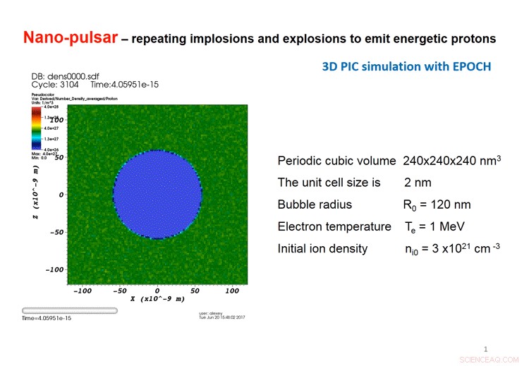 Laser‑Driven Implosion: The Next Frontier in Particle Acceleration
