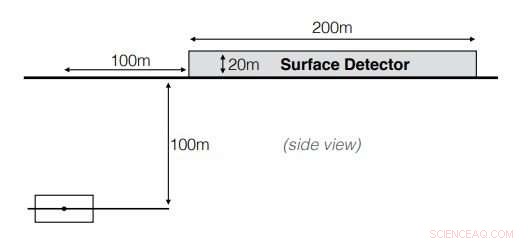 MATHUSLA: Innovative Detector Design for Discovering Long‑Lived Particles at the LHC