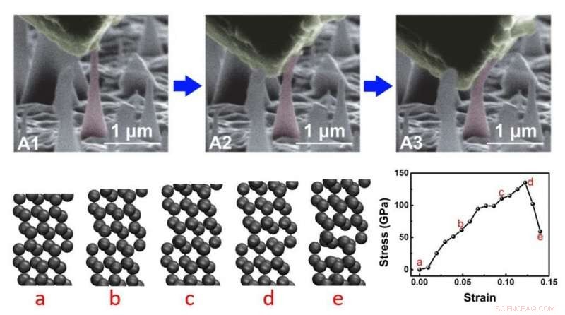 Scientists Develop Breakthrough Technique for Growing Elastic Diamonds