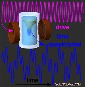 Time Crystals: A Key to Quantum Computing Coherence
