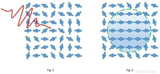Scientists Achieve Near‑Instant Light‑Induced Magnetization of Matter