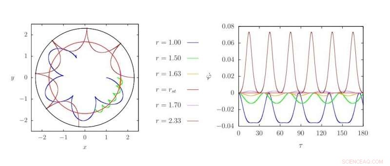 A Particle Can Remain Stationary in Rotating Spacetime: The Role of Angular Momentum