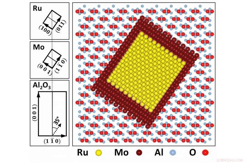 New Magnetic Element Unveiled by Scientists