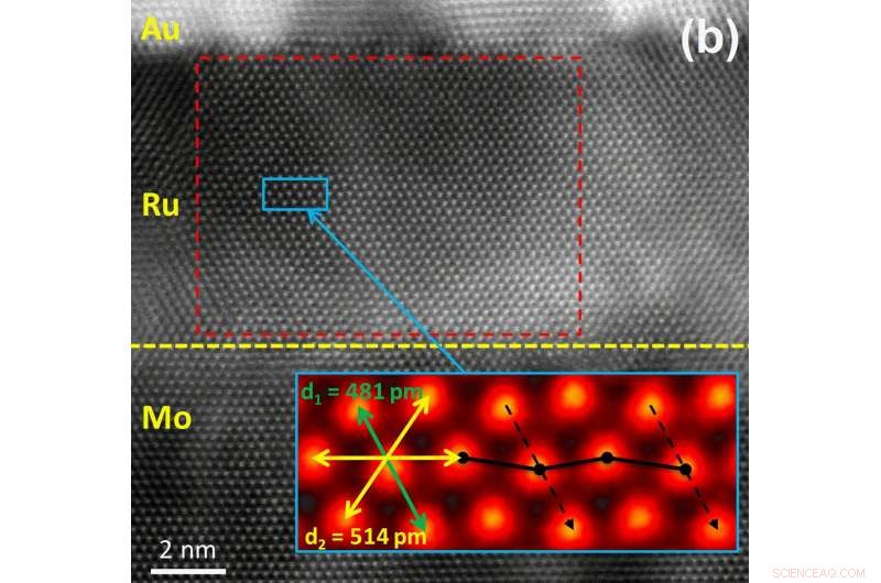 New Magnetic Element Unveiled by Scientists