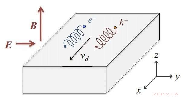 Model Predicts Record Energy Output from Novel Materials Heated in High Magnetic Fields