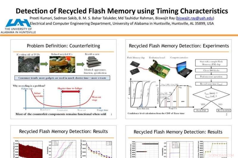New Method Enables Precise Detection of Counterfeit Flash Memory