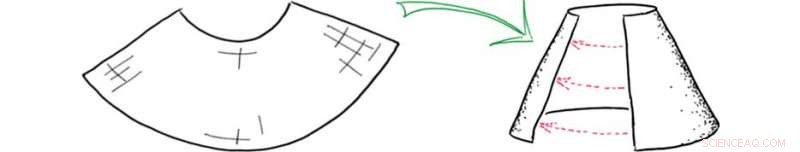 Deformed Chiral Superconductors Produce Electric Currents