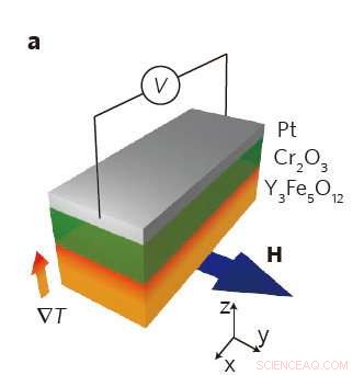 A Novel Switch for Precise Spin Current Control in YIG/Cr2O3/Pt Trilayers