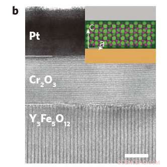 A Novel Switch for Precise Spin Current Control in YIG/Cr2O3/Pt Trilayers