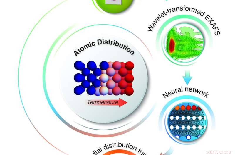 Neural Networks Advance Phase Recognition: Capturing Atomic-Scale Structural Changes