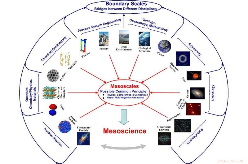 Unveiling Universal Principles of Complex Systems: A Robust Methodology