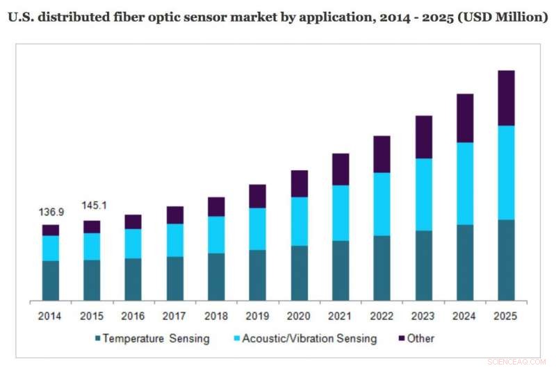 Revolutionizing Sensing: The New Optical Fiber & Spectrometer Solution