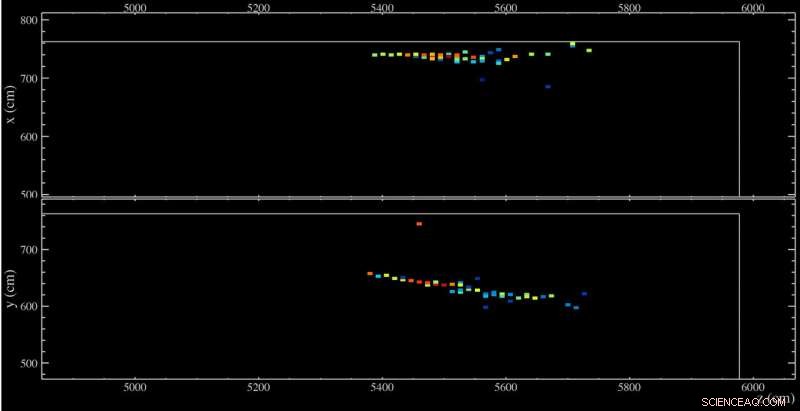 NOvA Detects Clear Evidence of Antineutrino Oscillation