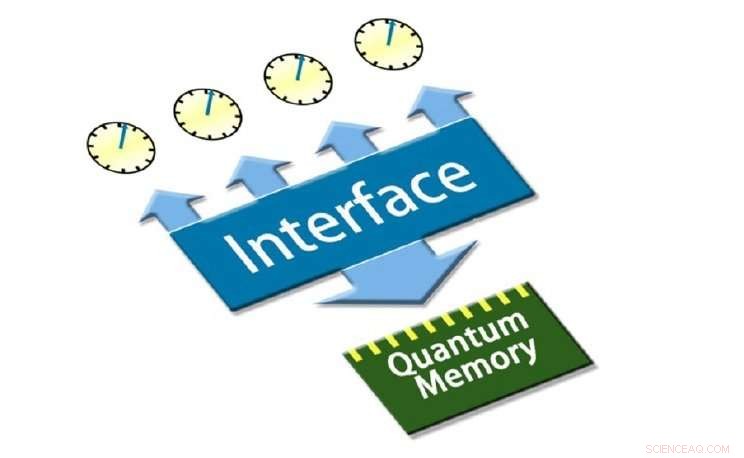 New Quantum Stopwatch Saves Time by Storing It in Quantum Memory