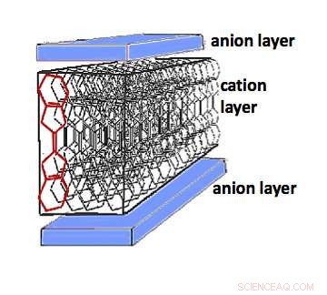 New Study Links Spin Liquids in Ferromagnets to Dipole Liquids in Ferroelectrics