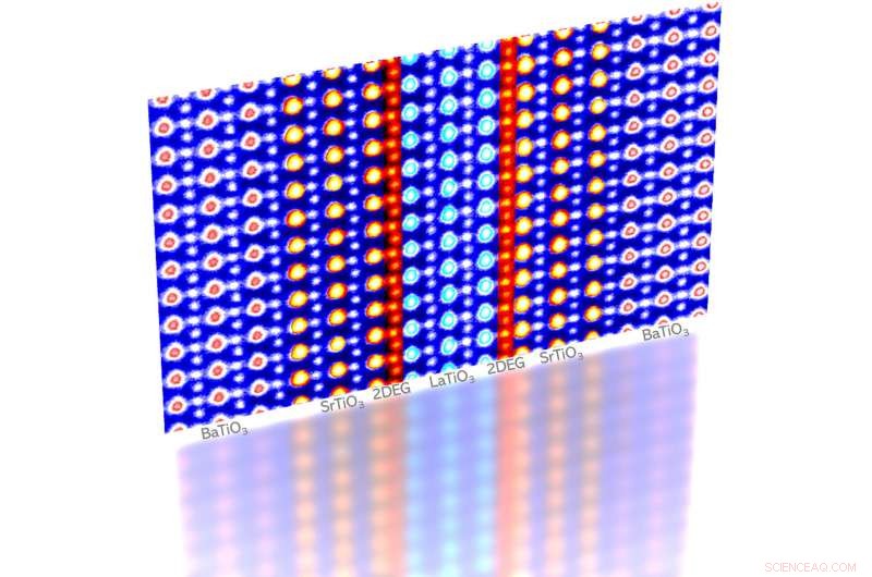 Scientists Unveil a New Class of 2-D Artificial Materials with Ferroelectric Properties