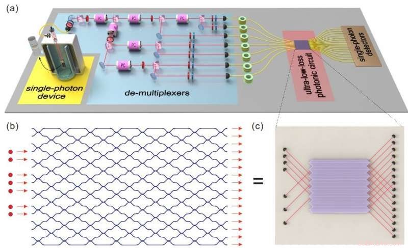 Boson Sampling Yields Practical Results Despite Photon Losses, Advancing Quantum Supremacy